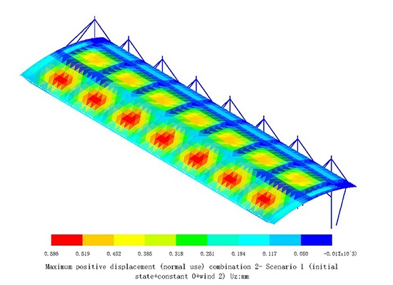 Construction Site Installation